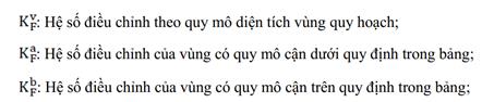 Thông tư 11/2020/TT-BNNPTNT của Bộ Nông nghiệp và Phát triển nông thôn về việc ban hành Quy định kỹ thuật và định mức kinh tế - kỹ thuật cho hoạt động quy hoạch thủy lợi và điều tra cơ bản thủy lợi