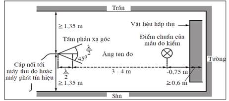 Thông tư 16/2013/TT-BTTTT của Bộ Thông tin và Truyền thông về việc ban hành Quy chuẩn kỹ thuật quốc gia