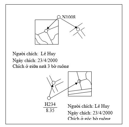 Quyết định 15/2005/QĐ-BTNMT của Bộ Tài nguyên và Môi trường về việc ban hành Quy định kỹ thuật thành lập bản đồ địa hình tỷ lệ 1: 10000, 1: 25000 và 1: 50000 bằng công nghệ ảnh số
