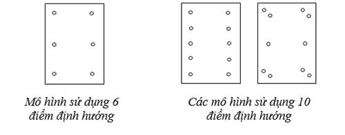 Quyết định 15/2005/QĐ-BTNMT của Bộ Tài nguyên và Môi trường về việc ban hành Quy định kỹ thuật thành lập bản đồ địa hình tỷ lệ 1: 10000, 1: 25000 và 1: 50000 bằng công nghệ ảnh số