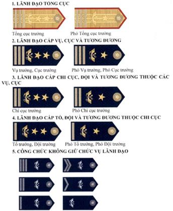 Nghị định 02/2021/NĐ-CP của Chính phủ quy định về cờ truyền thống, cờ hiệu, biểu tượng, hải quan hiệu, phù hiệu, biển tên, cấp hiệu, trang phục, chứng minh hải quan và dấu hiệu đặc trưng phương tiện tuần tra, kiểm soát, giám sát hải quan