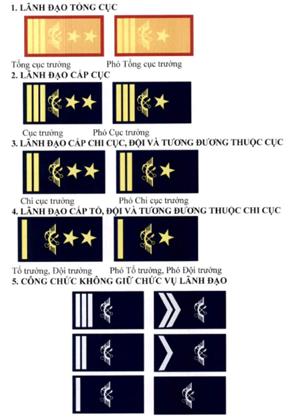 Nghị định 02/2021/NĐ-CP của Chính phủ quy định về cờ truyền thống, cờ hiệu, biểu tượng, hải quan hiệu, phù hiệu, biển tên, cấp hiệu, trang phục, chứng minh hải quan và dấu hiệu đặc trưng phương tiện tuần tra, kiểm soát, giám sát hải quan