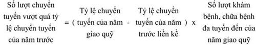 Thông tư 04/2021/TT-BYT của Bộ Y tế về việc hướng dẫn thanh toán chi phí khám bệnh, chữa bệnh bảo hiểm y tế theo định suất