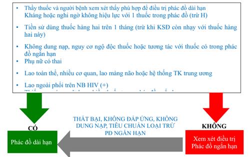 Quyết định 1314/QĐ-BYT của Bộ Y tế về việc ban hành Hướng dẫn chẩn đoán, điều trị và dự phòng bệnh lao