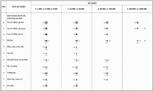 Thông tư 27/2018/TT-BTNMT của Bộ Tài nguyên và Môi trường về việc quy định về thống kê, kiểm kê đất đai và lập bản đồ hiện trạng sử dụng đất