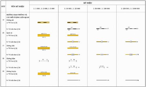 Thông tư 27/2018/TT-BTNMT của Bộ Tài nguyên và Môi trường về việc quy định về thống kê, kiểm kê đất đai và lập bản đồ hiện trạng sử dụng đất