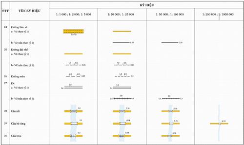 Thông tư 27/2018/TT-BTNMT của Bộ Tài nguyên và Môi trường về việc quy định về thống kê, kiểm kê đất đai và lập bản đồ hiện trạng sử dụng đất