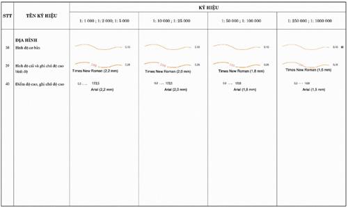 Thông tư 27/2018/TT-BTNMT của Bộ Tài nguyên và Môi trường về việc quy định về thống kê, kiểm kê đất đai và lập bản đồ hiện trạng sử dụng đất