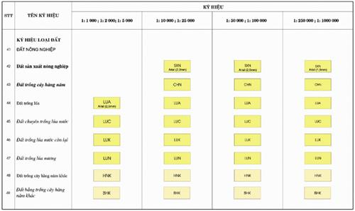 Thông tư 27/2018/TT-BTNMT của Bộ Tài nguyên và Môi trường về việc quy định về thống kê, kiểm kê đất đai và lập bản đồ hiện trạng sử dụng đất
