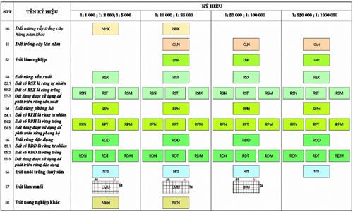 Thông tư 27/2018/TT-BTNMT của Bộ Tài nguyên và Môi trường về việc quy định về thống kê, kiểm kê đất đai và lập bản đồ hiện trạng sử dụng đất