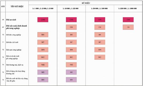 Thông tư 27/2018/TT-BTNMT của Bộ Tài nguyên và Môi trường về việc quy định về thống kê, kiểm kê đất đai và lập bản đồ hiện trạng sử dụng đất