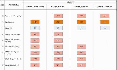 Thông tư 27/2018/TT-BTNMT của Bộ Tài nguyên và Môi trường về việc quy định về thống kê, kiểm kê đất đai và lập bản đồ hiện trạng sử dụng đất