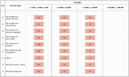 Thông tư 27/2018/TT-BTNMT của Bộ Tài nguyên và Môi trường về việc quy định về thống kê, kiểm kê đất đai và lập bản đồ hiện trạng sử dụng đất