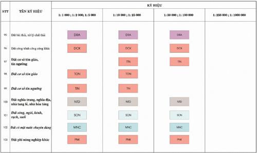Thông tư 27/2018/TT-BTNMT của Bộ Tài nguyên và Môi trường về việc quy định về thống kê, kiểm kê đất đai và lập bản đồ hiện trạng sử dụng đất