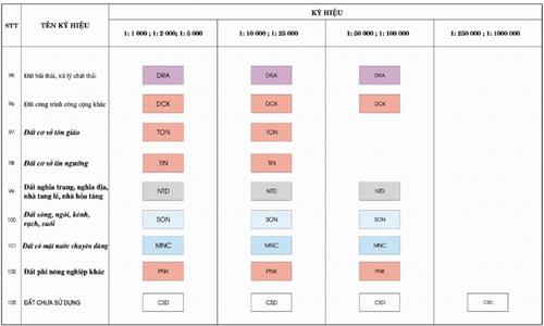 Thông tư 27/2018/TT-BTNMT của Bộ Tài nguyên và Môi trường về việc quy định về thống kê, kiểm kê đất đai và lập bản đồ hiện trạng sử dụng đất