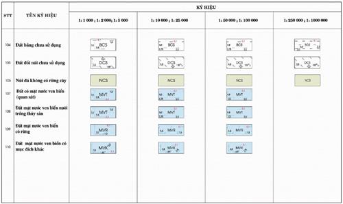 Thông tư 27/2018/TT-BTNMT của Bộ Tài nguyên và Môi trường về việc quy định về thống kê, kiểm kê đất đai và lập bản đồ hiện trạng sử dụng đất