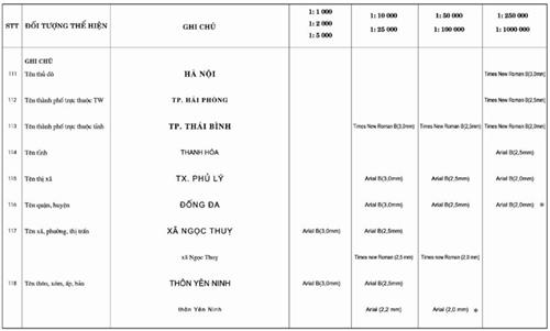 Thông tư 27/2018/TT-BTNMT của Bộ Tài nguyên và Môi trường về việc quy định về thống kê, kiểm kê đất đai và lập bản đồ hiện trạng sử dụng đất