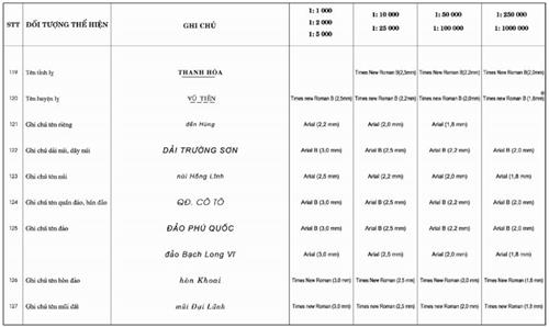 Thông tư 27/2018/TT-BTNMT của Bộ Tài nguyên và Môi trường về việc quy định về thống kê, kiểm kê đất đai và lập bản đồ hiện trạng sử dụng đất