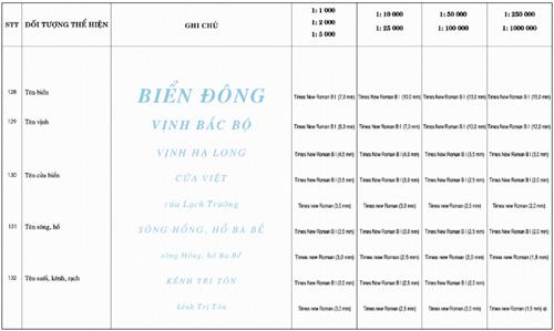 Thông tư 27/2018/TT-BTNMT của Bộ Tài nguyên và Môi trường về việc quy định về thống kê, kiểm kê đất đai và lập bản đồ hiện trạng sử dụng đất