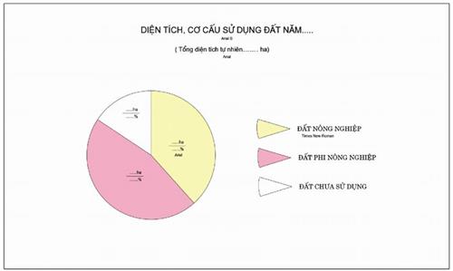 Thông tư 27/2018/TT-BTNMT của Bộ Tài nguyên và Môi trường về việc quy định về thống kê, kiểm kê đất đai và lập bản đồ hiện trạng sử dụng đất