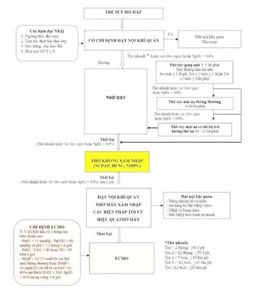 Quyết định 5155/QĐ-BYT của Bộ Y tế về việc ban hành Hướng dẫn chẩn đoán và điều trị COVID-19 ở trẻ em