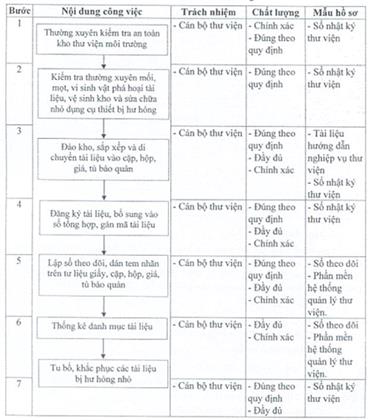 Thông tư 42/2011/TT-BTNMT của Bộ Tài nguyên và Môi trường về việc quy định quy trình kỹ thuật và định mức kinh tế - kỹ thuật về tư liệu môi trường