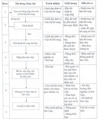 Thông tư 42/2011/TT-BTNMT của Bộ Tài nguyên và Môi trường về việc quy định quy trình kỹ thuật và định mức kinh tế - kỹ thuật về tư liệu môi trường