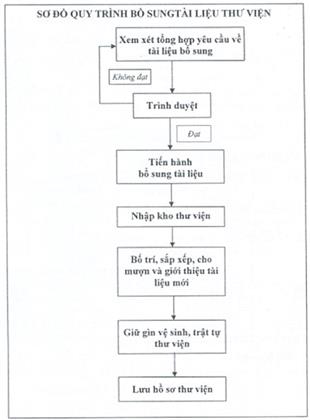 Thông tư 42/2011/TT-BTNMT của Bộ Tài nguyên và Môi trường về việc quy định quy trình kỹ thuật và định mức kinh tế - kỹ thuật về tư liệu môi trường