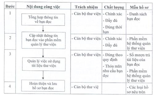 Thông tư 42/2011/TT-BTNMT của Bộ Tài nguyên và Môi trường về việc quy định quy trình kỹ thuật và định mức kinh tế - kỹ thuật về tư liệu môi trường