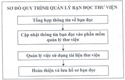 Thông tư 42/2011/TT-BTNMT của Bộ Tài nguyên và Môi trường về việc quy định quy trình kỹ thuật và định mức kinh tế - kỹ thuật về tư liệu môi trường