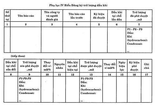Quyết định 38/2005/QĐ-BCN của Bộ Công nghiệp về việc ban hành Quy định phân cấp tài nguyên, trữ lượng dầu khí và lập báo cáo trữ lượng dầu khí
