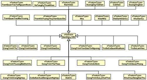 Thông tư 15/2020/TT-BTNMT của Bộ Tài nguyên và Môi trường quy định kỹ thuật về mô hình cấu trúc, nội dung cơ sở dữ liệu nền địa lý quốc gia tỷ lệ 1:10.000, 1:25.000