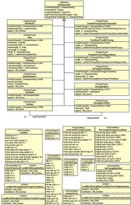 Thông tư 15/2020/TT-BTNMT của Bộ Tài nguyên và Môi trường quy định kỹ thuật về mô hình cấu trúc, nội dung cơ sở dữ liệu nền địa lý quốc gia tỷ lệ 1:10.000, 1:25.000