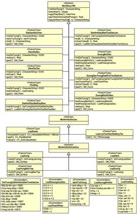 Thông tư 15/2020/TT-BTNMT của Bộ Tài nguyên và Môi trường quy định kỹ thuật về mô hình cấu trúc, nội dung cơ sở dữ liệu nền địa lý quốc gia tỷ lệ 1:10.000, 1:25.000