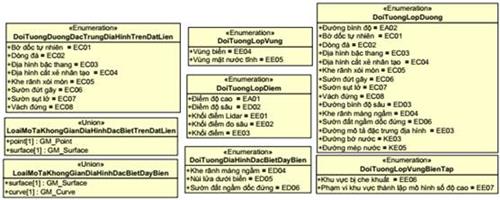 Thông tư 15/2020/TT-BTNMT của Bộ Tài nguyên và Môi trường quy định kỹ thuật về mô hình cấu trúc, nội dung cơ sở dữ liệu nền địa lý quốc gia tỷ lệ 1:10.000, 1:25.000