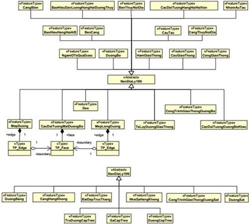 Thông tư 15/2020/TT-BTNMT của Bộ Tài nguyên và Môi trường quy định kỹ thuật về mô hình cấu trúc, nội dung cơ sở dữ liệu nền địa lý quốc gia tỷ lệ 1:10.000, 1:25.000