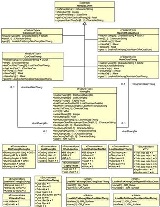 Thông tư 15/2020/TT-BTNMT của Bộ Tài nguyên và Môi trường quy định kỹ thuật về mô hình cấu trúc, nội dung cơ sở dữ liệu nền địa lý quốc gia tỷ lệ 1:10.000, 1:25.000