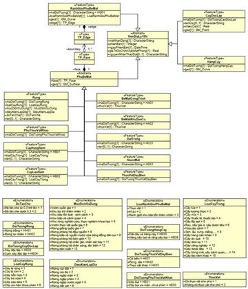 Thông tư 15/2020/TT-BTNMT của Bộ Tài nguyên và Môi trường quy định kỹ thuật về mô hình cấu trúc, nội dung cơ sở dữ liệu nền địa lý quốc gia tỷ lệ 1:10.000, 1:25.000