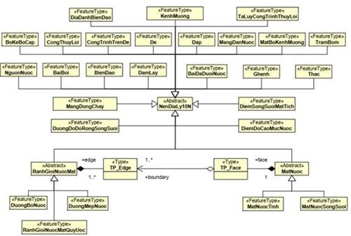 Thông tư 15/2020/TT-BTNMT của Bộ Tài nguyên và Môi trường quy định kỹ thuật về mô hình cấu trúc, nội dung cơ sở dữ liệu nền địa lý quốc gia tỷ lệ 1:10.000, 1:25.000