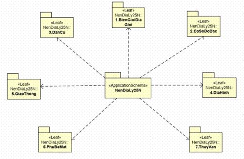 Thông tư 15/2020/TT-BTNMT của Bộ Tài nguyên và Môi trường quy định kỹ thuật về mô hình cấu trúc, nội dung cơ sở dữ liệu nền địa lý quốc gia tỷ lệ 1:10.000, 1:25.000