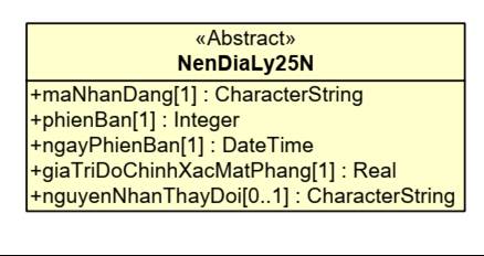 Thông tư 15/2020/TT-BTNMT của Bộ Tài nguyên và Môi trường quy định kỹ thuật về mô hình cấu trúc, nội dung cơ sở dữ liệu nền địa lý quốc gia tỷ lệ 1:10.000, 1:25.000
