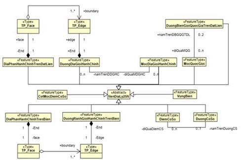 Thông tư 15/2020/TT-BTNMT của Bộ Tài nguyên và Môi trường quy định kỹ thuật về mô hình cấu trúc, nội dung cơ sở dữ liệu nền địa lý quốc gia tỷ lệ 1:10.000, 1:25.000