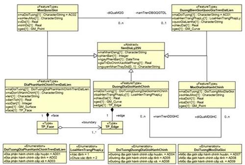Thông tư 15/2020/TT-BTNMT của Bộ Tài nguyên và Môi trường quy định kỹ thuật về mô hình cấu trúc, nội dung cơ sở dữ liệu nền địa lý quốc gia tỷ lệ 1:10.000, 1:25.000