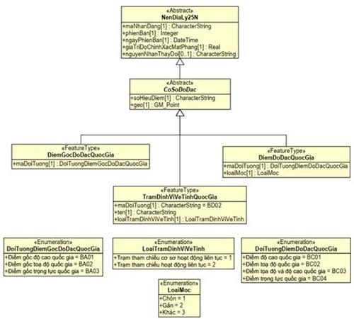 Thông tư 15/2020/TT-BTNMT của Bộ Tài nguyên và Môi trường quy định kỹ thuật về mô hình cấu trúc, nội dung cơ sở dữ liệu nền địa lý quốc gia tỷ lệ 1:10.000, 1:25.000
