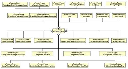 Thông tư 15/2020/TT-BTNMT của Bộ Tài nguyên và Môi trường quy định kỹ thuật về mô hình cấu trúc, nội dung cơ sở dữ liệu nền địa lý quốc gia tỷ lệ 1:10.000, 1:25.000