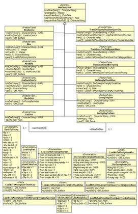Thông tư 15/2020/TT-BTNMT của Bộ Tài nguyên và Môi trường quy định kỹ thuật về mô hình cấu trúc, nội dung cơ sở dữ liệu nền địa lý quốc gia tỷ lệ 1:10.000, 1:25.000