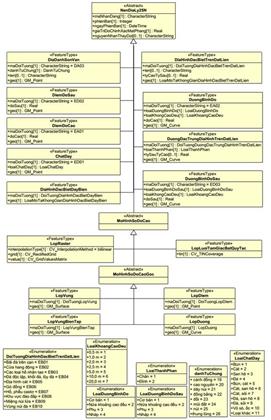 Thông tư 15/2020/TT-BTNMT của Bộ Tài nguyên và Môi trường quy định kỹ thuật về mô hình cấu trúc, nội dung cơ sở dữ liệu nền địa lý quốc gia tỷ lệ 1:10.000, 1:25.000