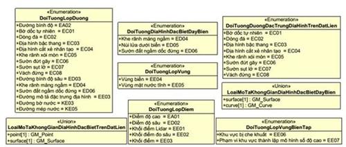 Thông tư 15/2020/TT-BTNMT của Bộ Tài nguyên và Môi trường quy định kỹ thuật về mô hình cấu trúc, nội dung cơ sở dữ liệu nền địa lý quốc gia tỷ lệ 1:10.000, 1:25.000