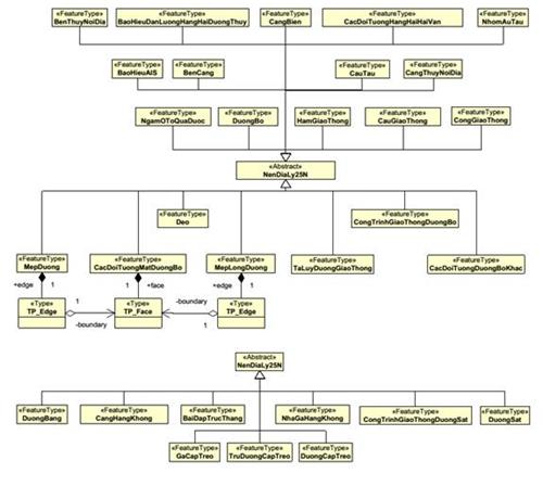 Thông tư 15/2020/TT-BTNMT của Bộ Tài nguyên và Môi trường quy định kỹ thuật về mô hình cấu trúc, nội dung cơ sở dữ liệu nền địa lý quốc gia tỷ lệ 1:10.000, 1:25.000