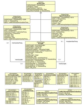 Thông tư 15/2020/TT-BTNMT của Bộ Tài nguyên và Môi trường quy định kỹ thuật về mô hình cấu trúc, nội dung cơ sở dữ liệu nền địa lý quốc gia tỷ lệ 1:10.000, 1:25.000